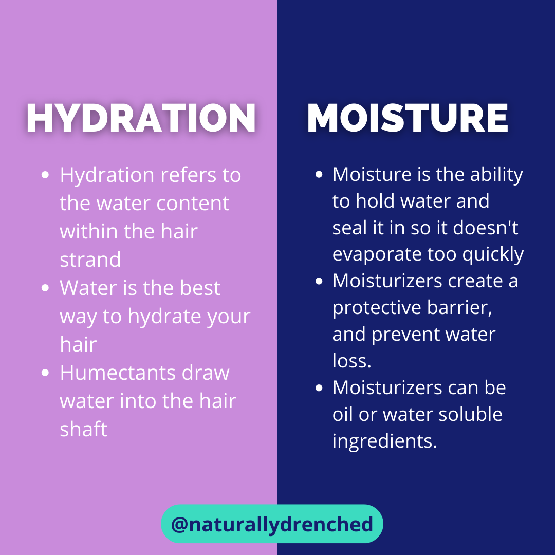 Hydration Vs. Moisture